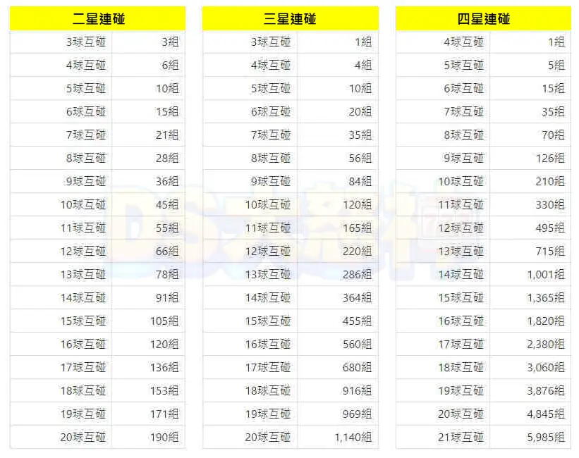 六合彩碰數表