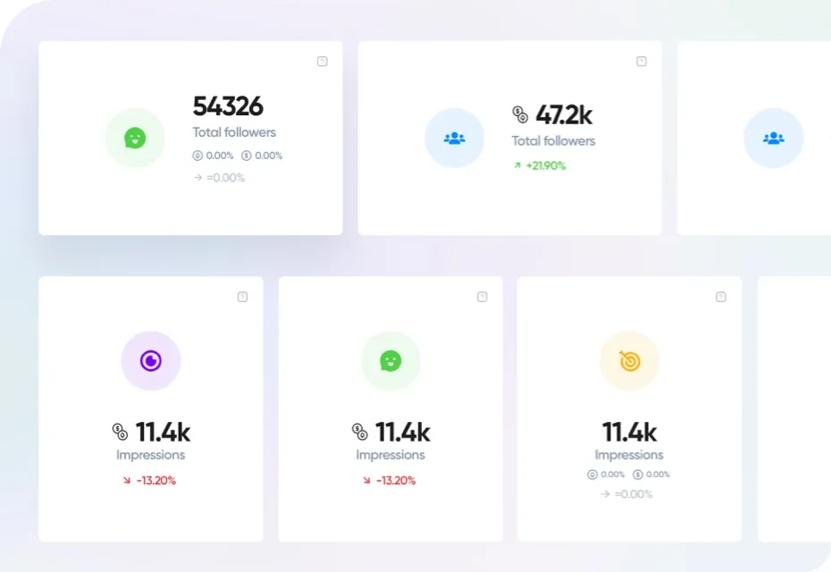 Iconosquare數據頁面分析