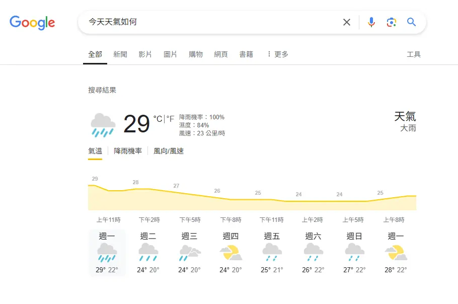什麼是零點擊搜尋？