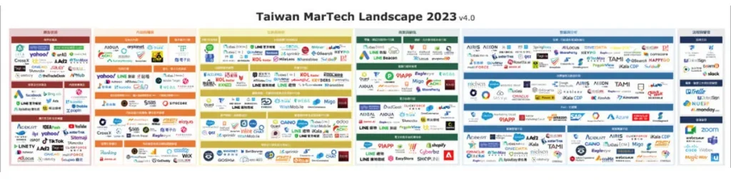 MarTech Map