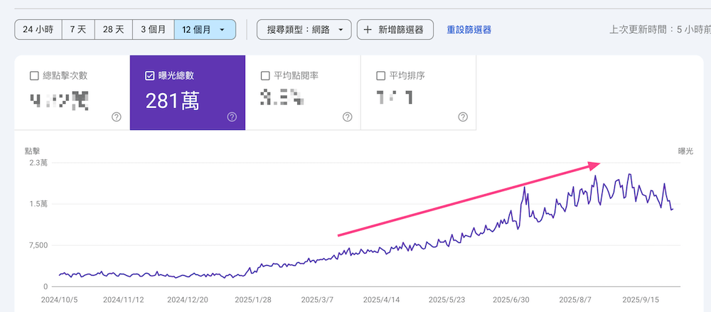 曝光不是点击流量