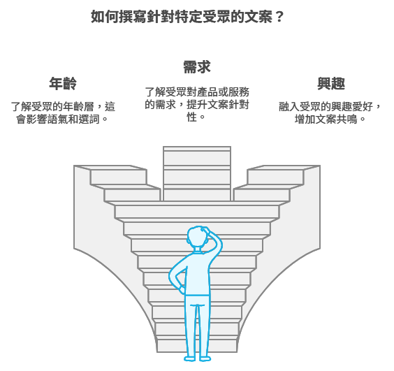 目標受眾