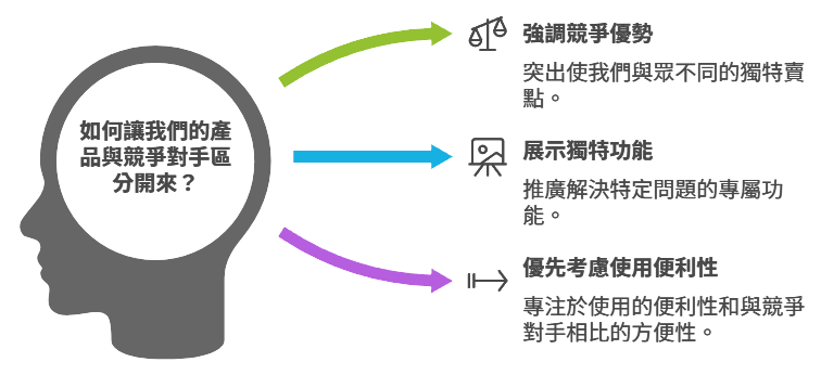 產品優勢