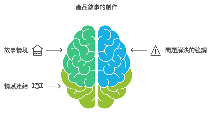 讀者共鳴