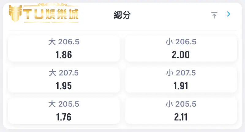 運彩大小分