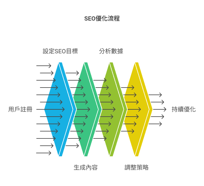 ChatGPT Search
