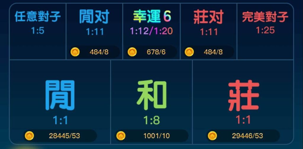 百家樂對子