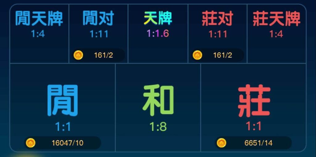 百家樂例牌