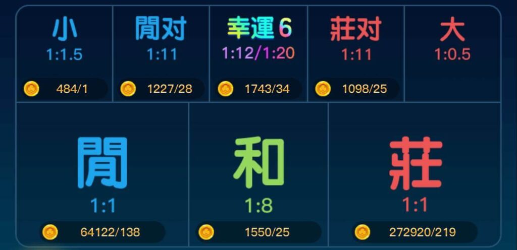 百家樂幸運6