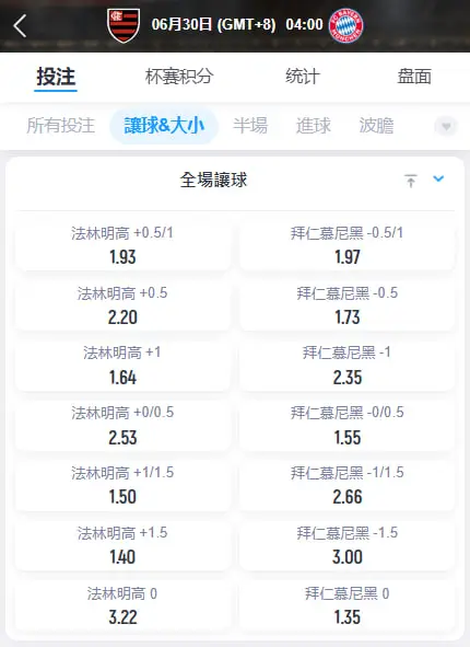 足球讓分